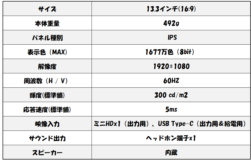 おすすめモバイルディスプレイ EVICIV EVC-1302開封レビュー